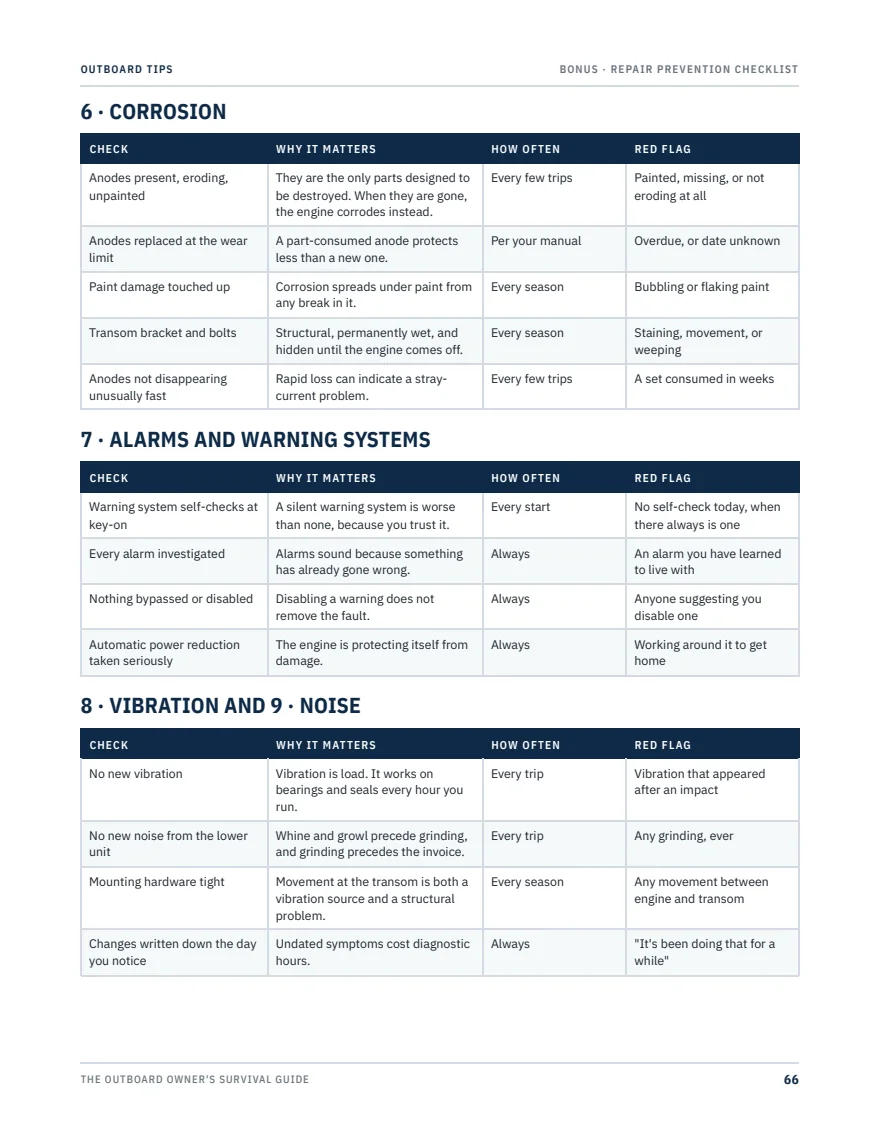Sample page: the twice-a-season prevention sweep checklist from the bonus $4,000 Repair Prevention section
