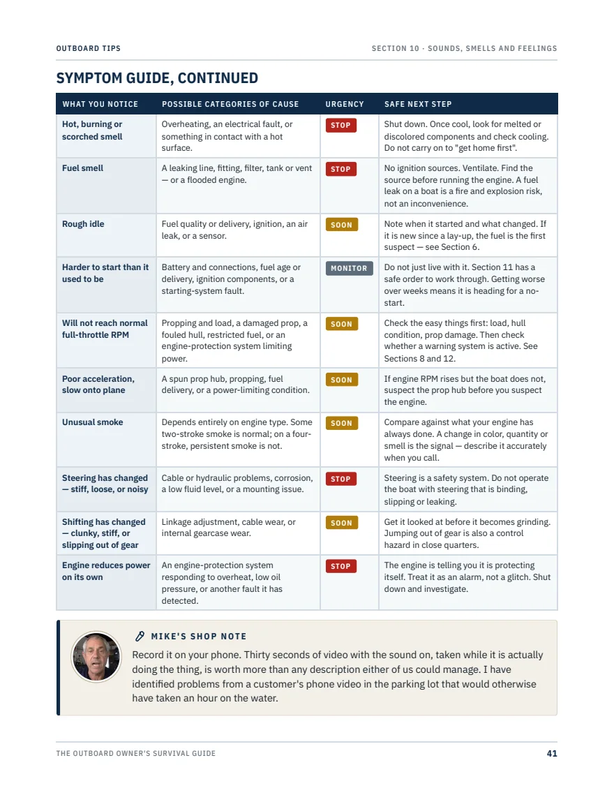 The guide open on a tablet showing the symptom troubleshooting chart: what you notice, possible causes, urgency, and the safe next step